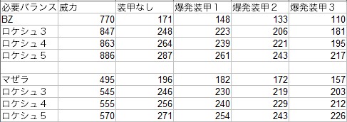 積載と連射速度 ガンオン Vipでガンダムオンライン Viki Vip Wiki