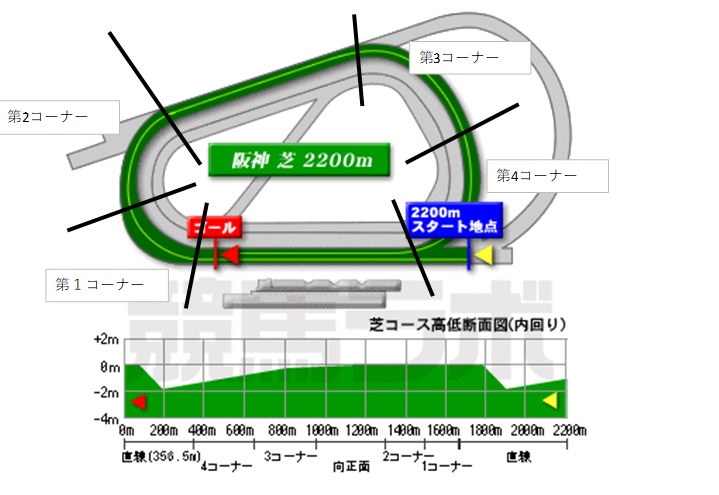 コースの直線とコーナー説明図.jpg