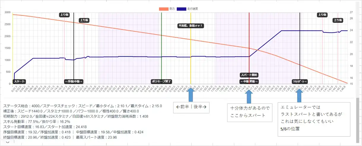 レース展開説明図_1_0.jpg