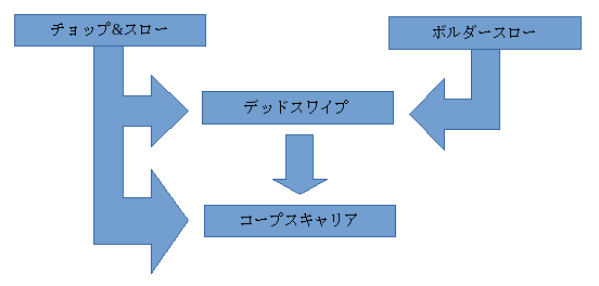 ジャイアント Vipで黒い砂漠 Wiki