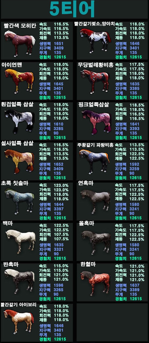 馬 Vipで黒い砂漠 Wiki 馬 Vipで黒い砂漠 Wiki