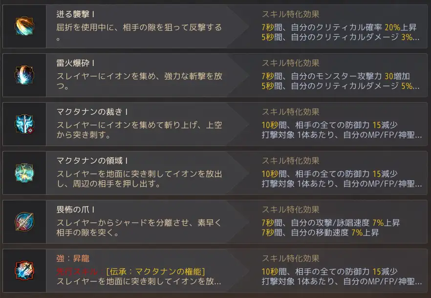 Dr伝承 Vipで黒い砂漠 Wiki Dr伝承 Vipで黒い砂漠 Wiki