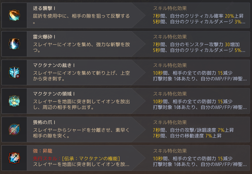 Dr伝承 Vipで黒い砂漠 Wiki Dr伝承 Vipで黒い砂漠 Wiki