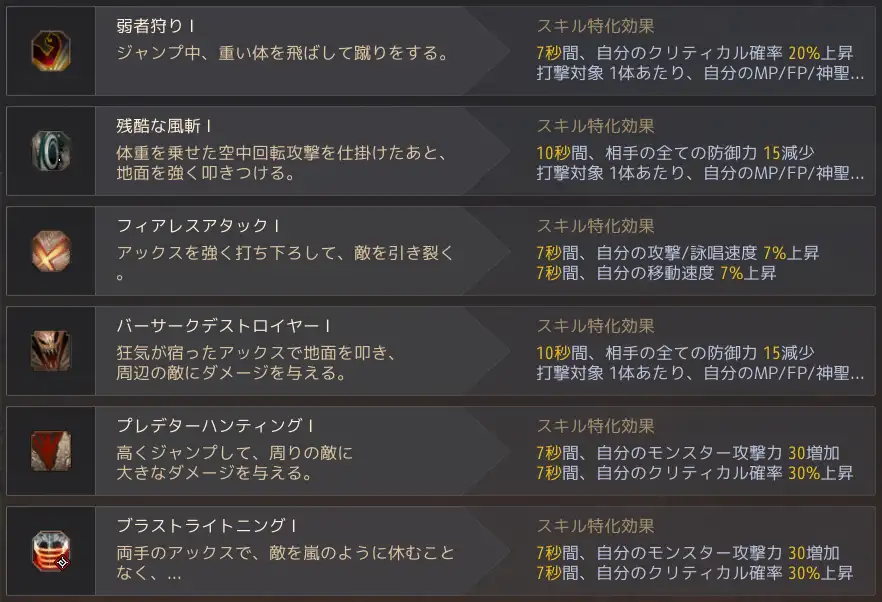 Ga伝承 Vipで黒い砂漠 Wiki Ga伝承 Vipで黒い砂漠 Wiki