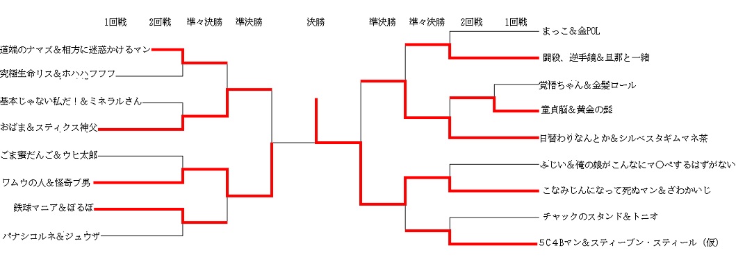 2on2トーナメント Vipでジョジョasb Wiki 2on2トーナメント Vipでジョジョasb Wiki