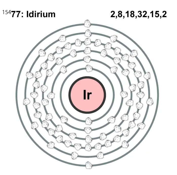 Electron_shell_077_Iridium1.png