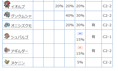 ポケモン飴稼ぎ Vipでcarte Wiki