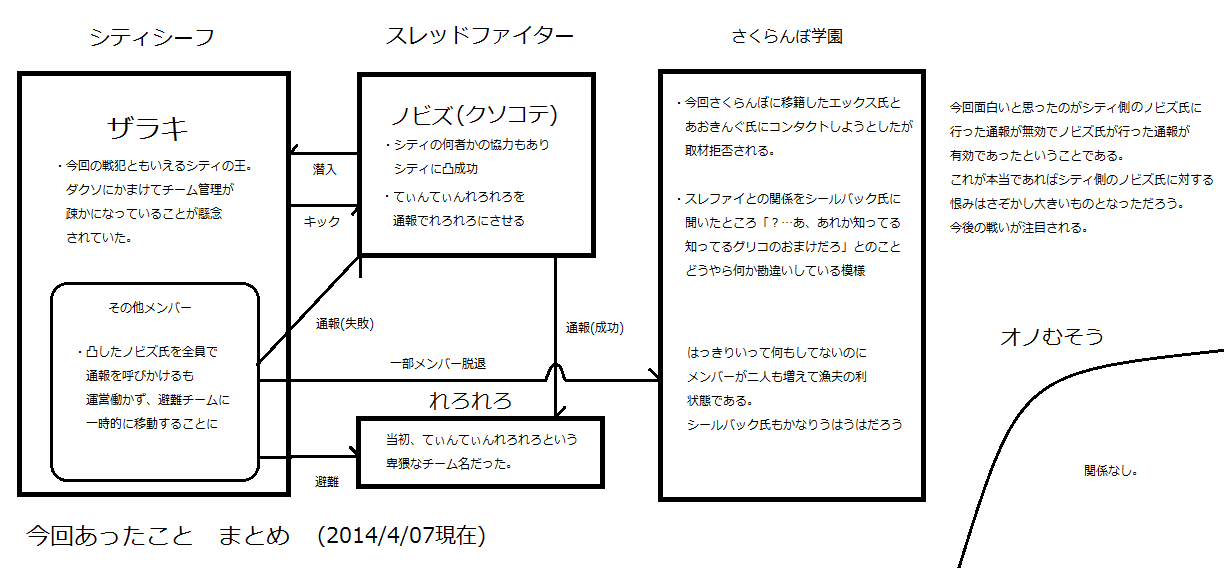 今回あったこと１.png