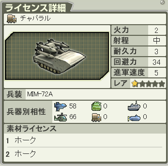 ライセンス チャパラル Vipで大戦略 Wiki ライセンス チャパラル Vipで大戦略 Wiki