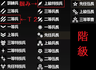 階級.png 階級.png