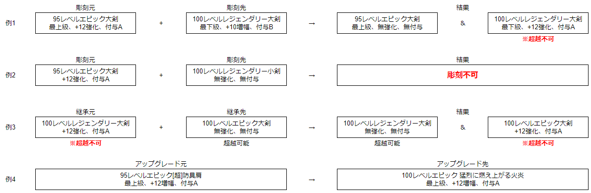 100レベル装備集め Vipでアラド戦記 Wiki