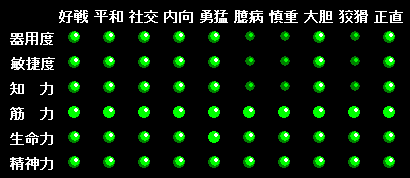 語ることも少ない脳ミソ筋肉、まあ使いやすい