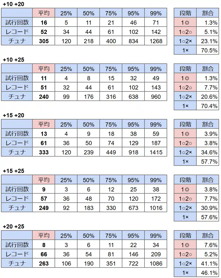 厳選シミュ_2in2_2.png