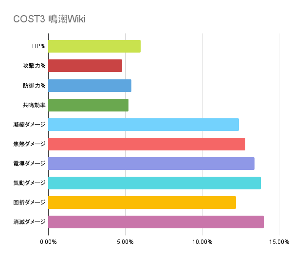 COST3 鳴潮Wiki.png