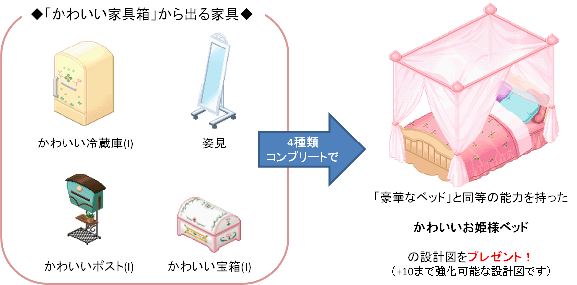 3 4月分のメンテ お知らせ わグルま Wiki