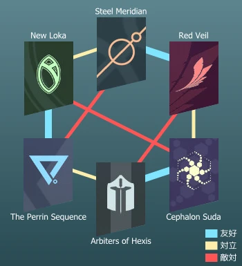 Syndicate_correlation.png Syndicate_correlation.png