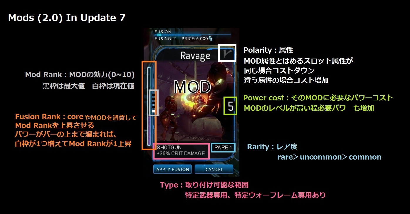 Mod2 0について Warframe Wiki