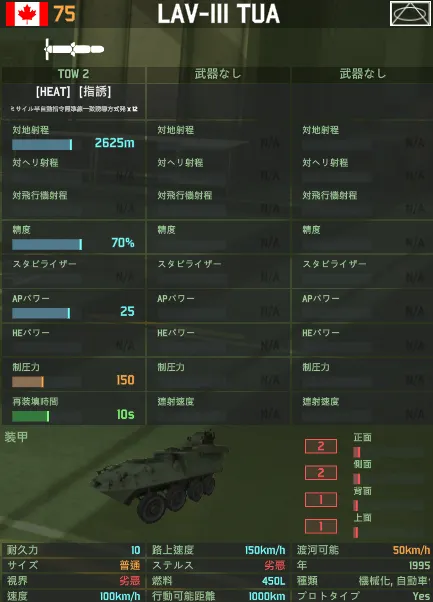 LAV-III_TUA.png