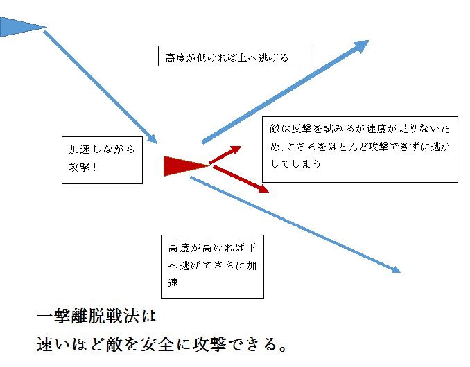 テクニック War Thunder Wiki