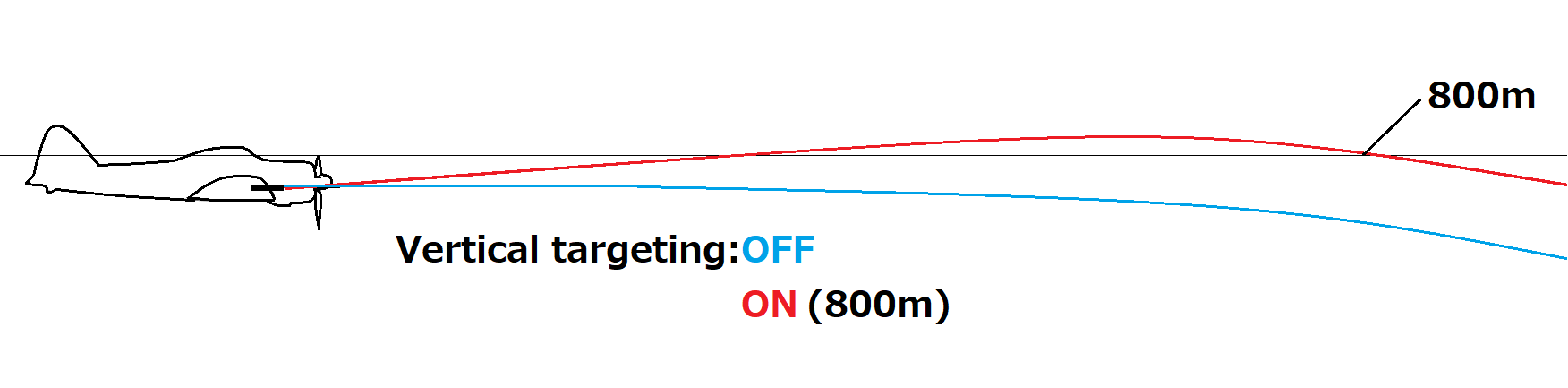 Gun targeting distance01.png