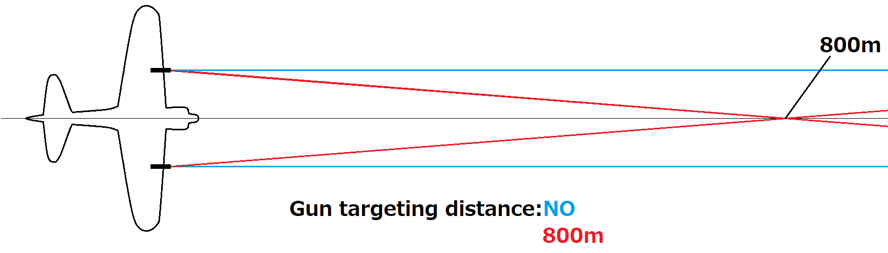 Gun targeting distance02.png