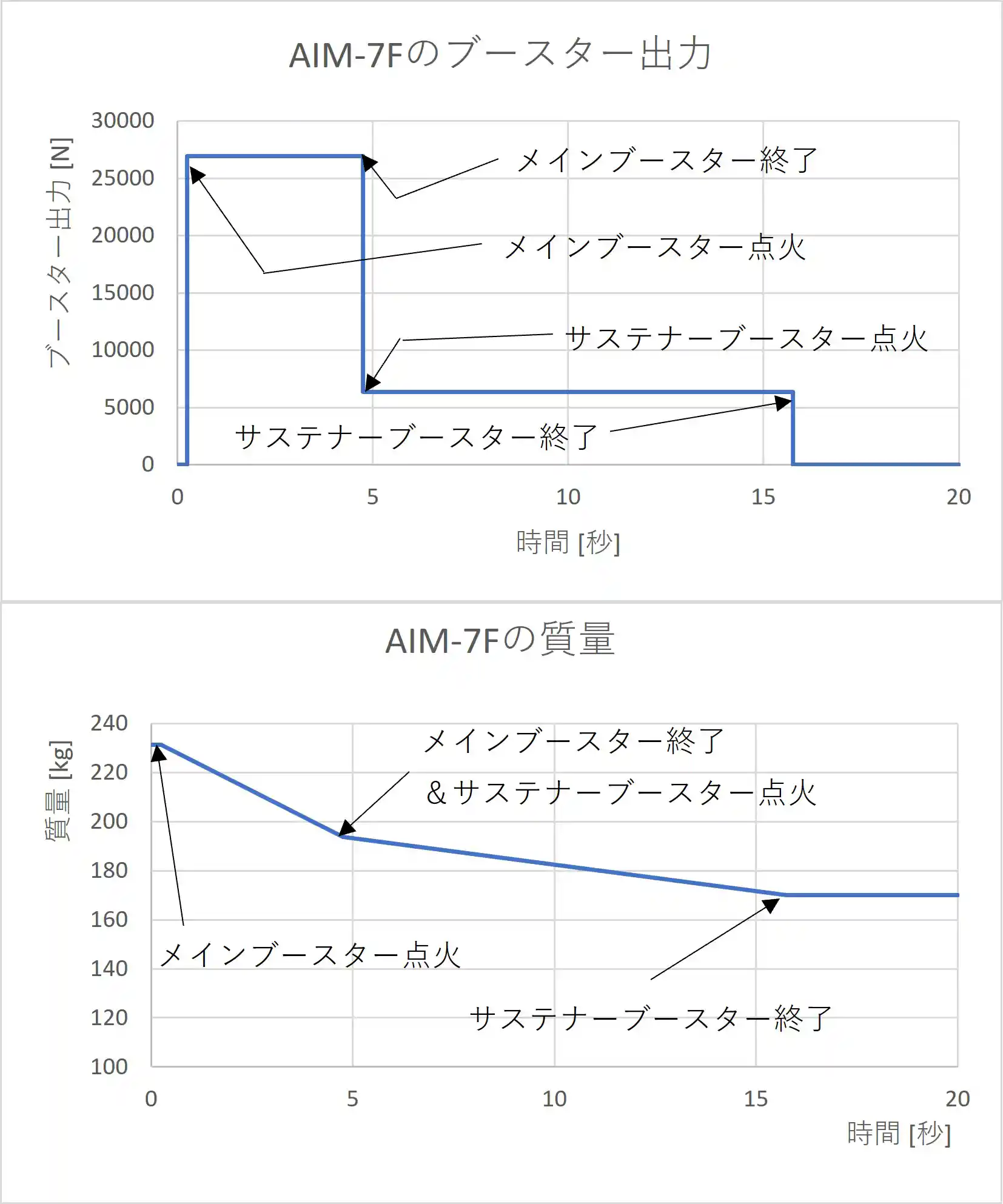 AIM-7F_graph1.jpg