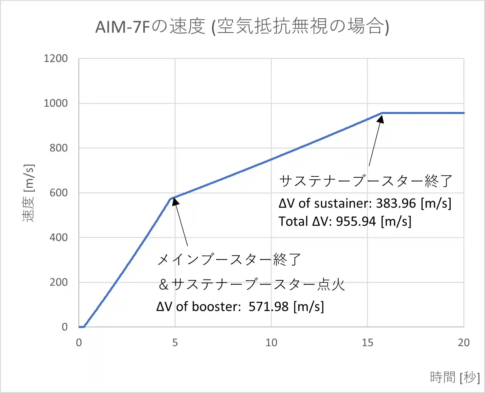 deltaV_graph.jpg