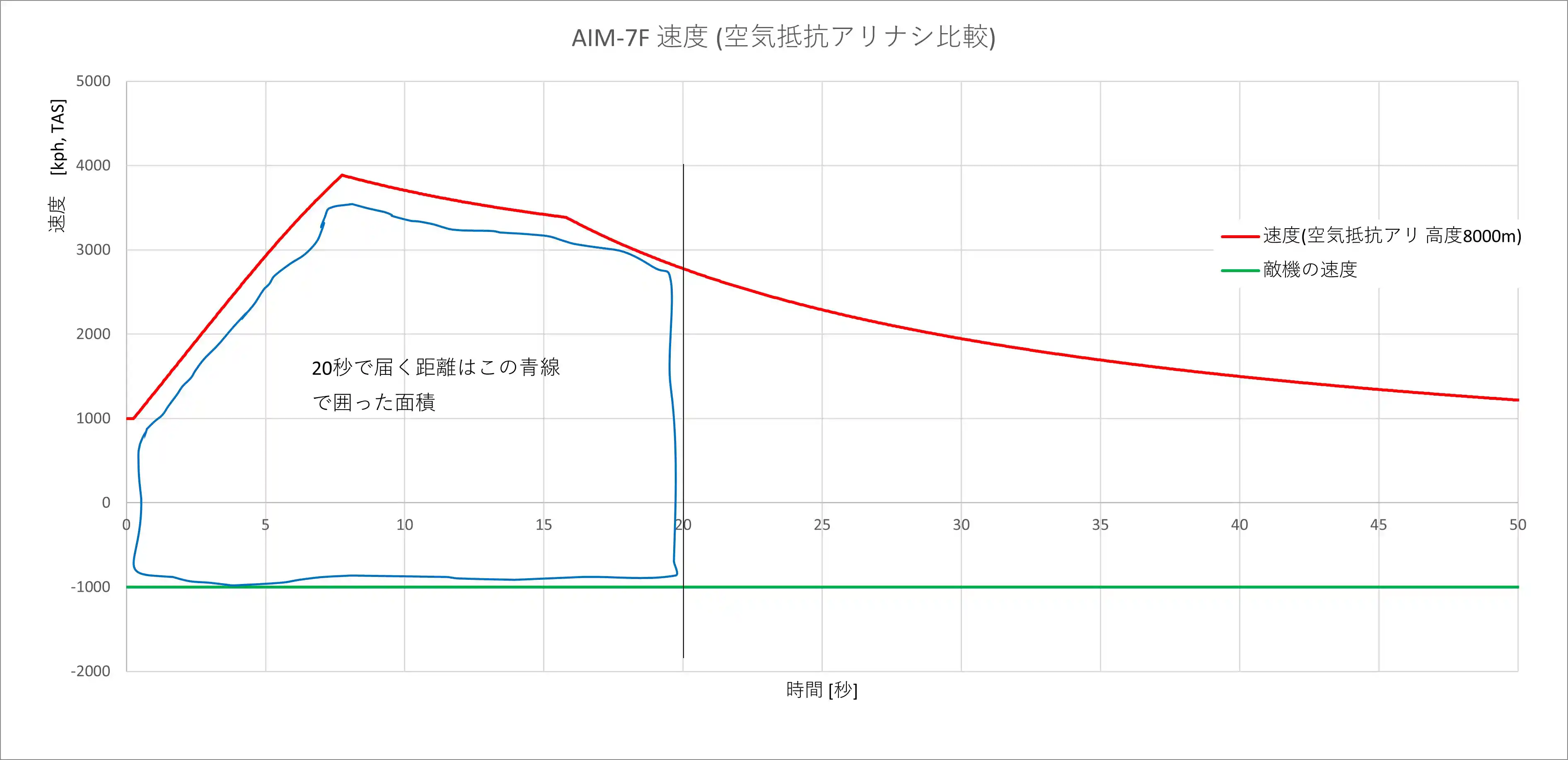 speed2range.jpg