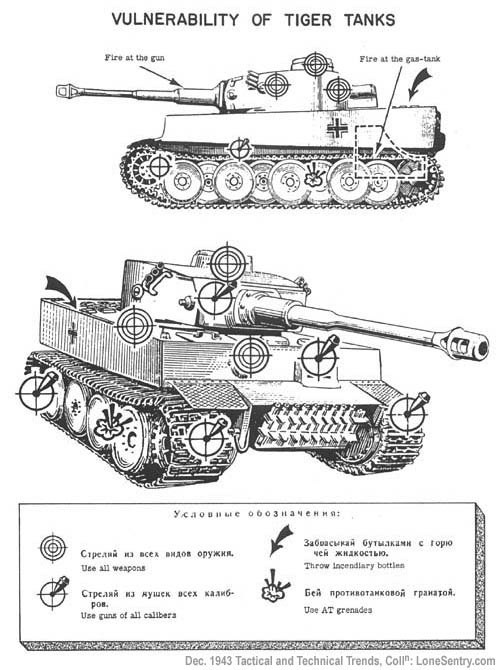 Tiger_weak_soviet3_0.jpg