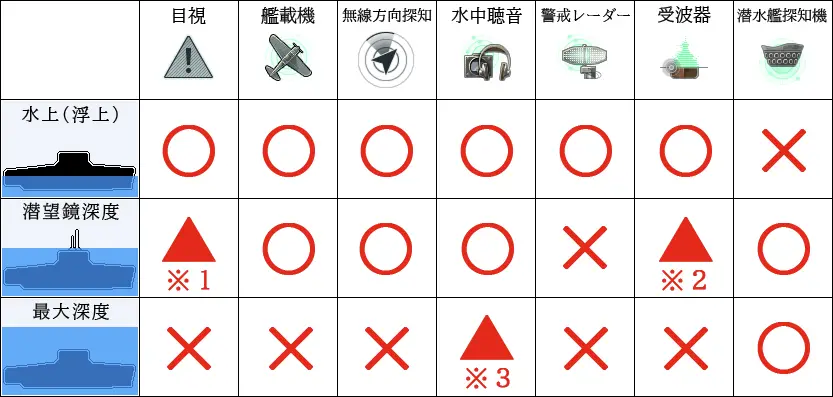 潜水艦の探知一覧_まとめ2.jpg