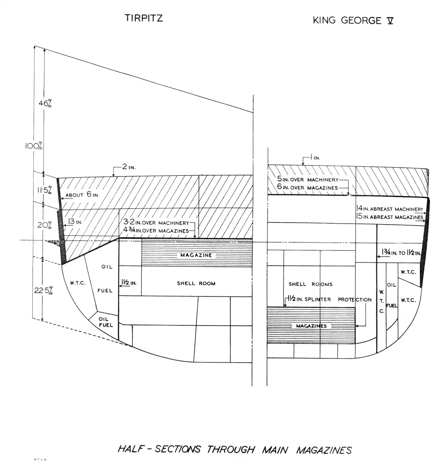 KGV_Tirpitz_armour_and_underwater_protection.jpg