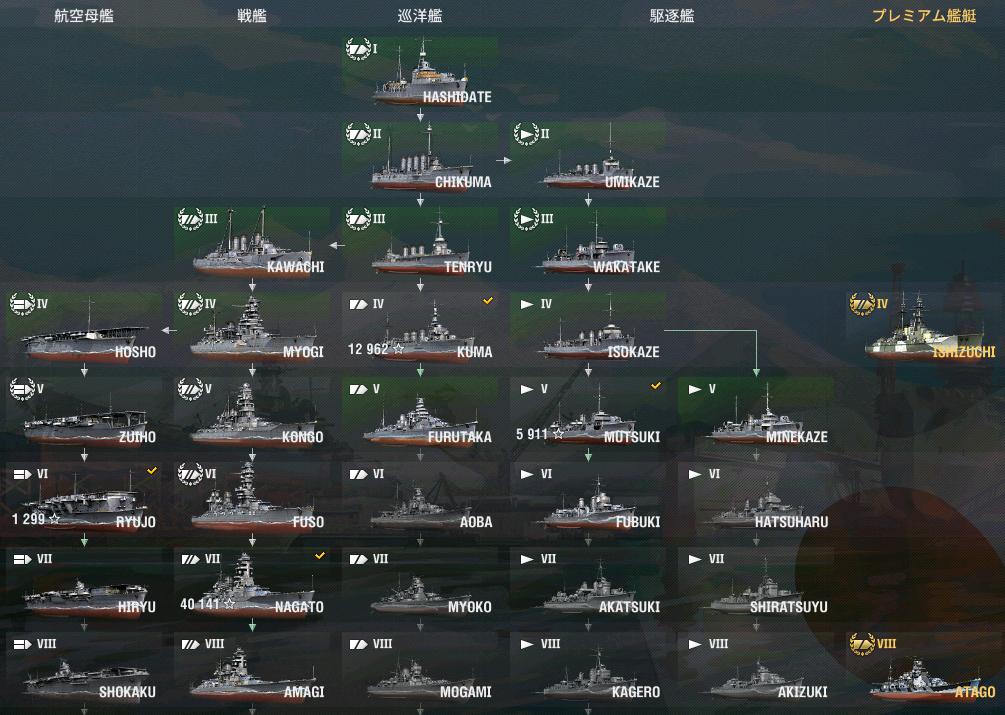 17.03.16 world of warships 日本技術ツリー.JPG