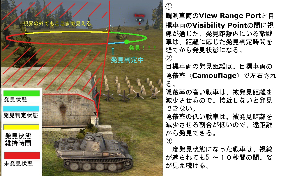 ゲームシステム World Of Tanks Wiki