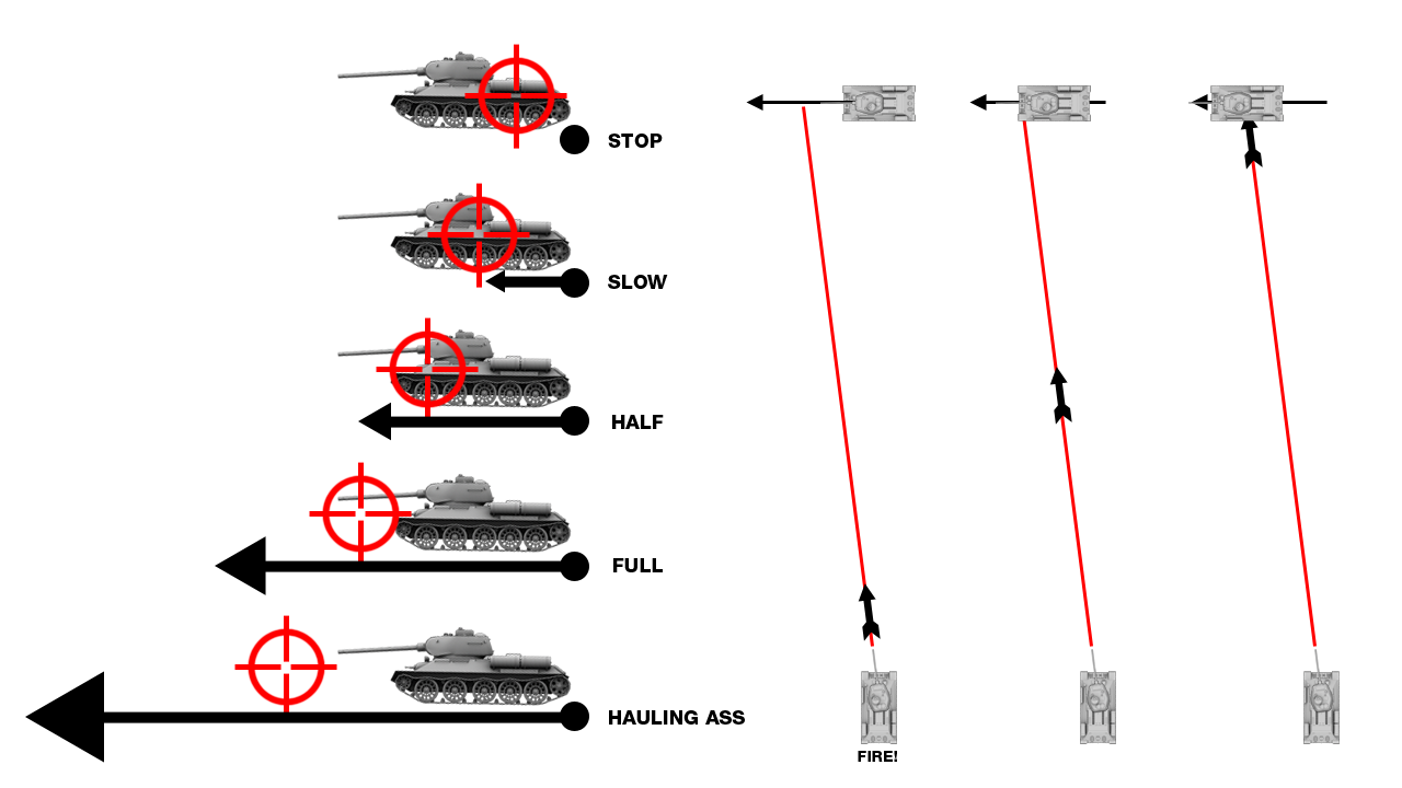 初心者ページ 戦車専用教習所 World Of Tanks Wiki