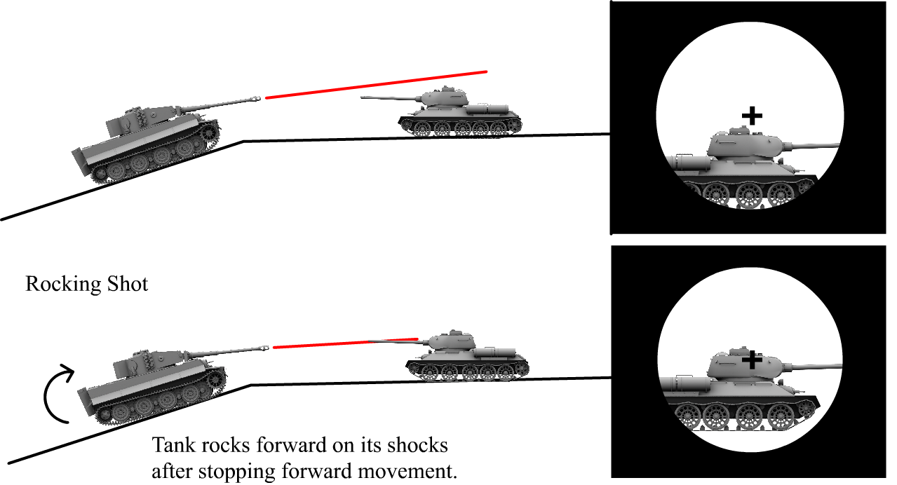 初心者ページ 戦車専用教習所 World Of Tanks Wiki