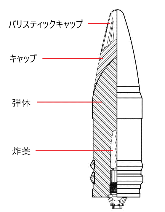 弾 World Of Tanks Wiki