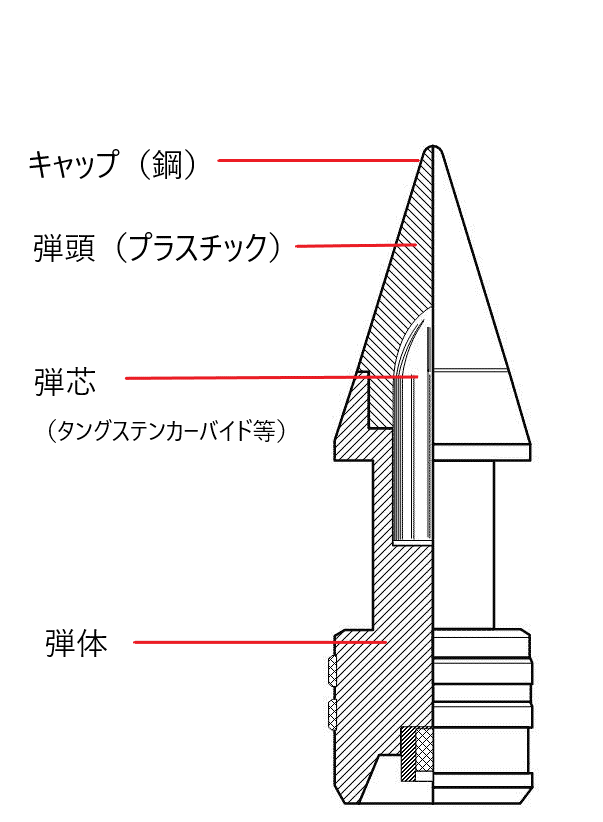 弾 World Of Tanks Wiki