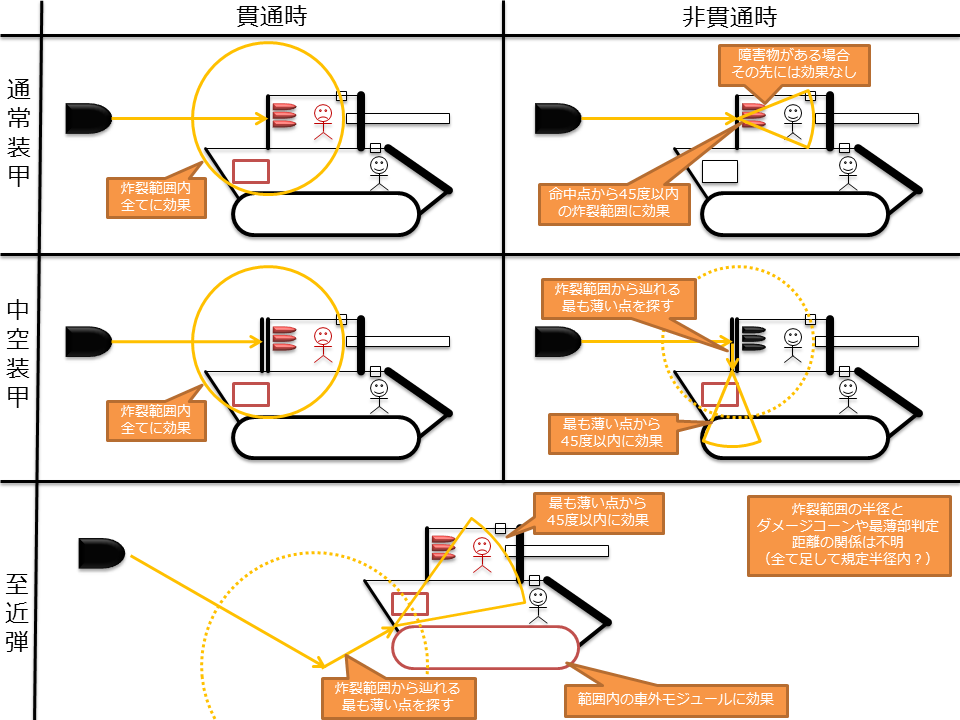 ゲームシステム World Of Tanks Wiki