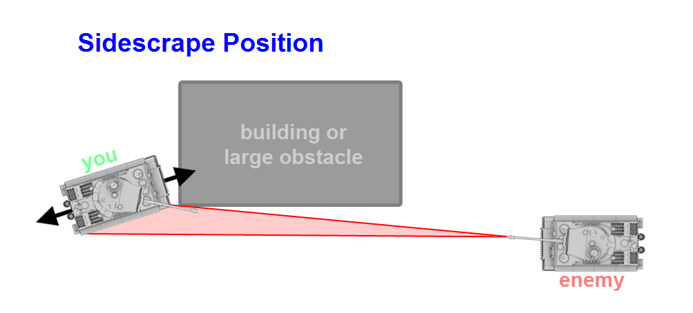 Sidescrape_Position.png