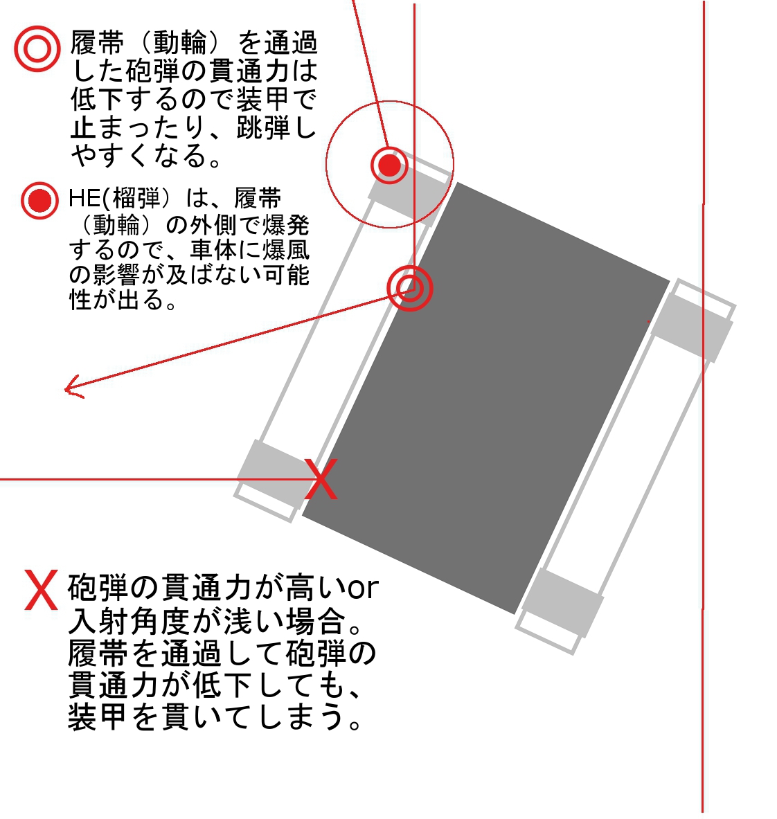 豆知識 World Of Tanks Wiki