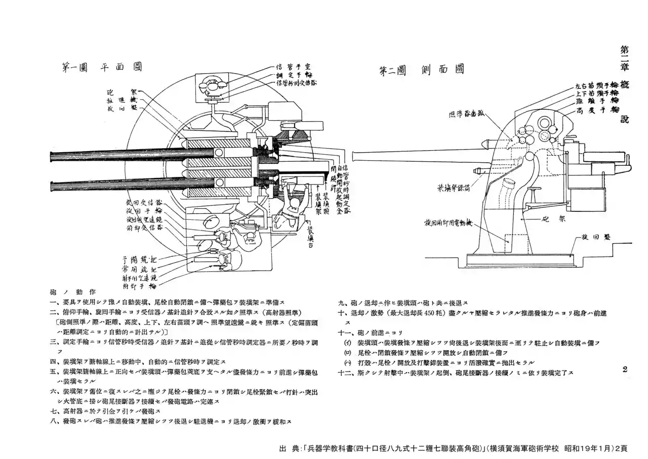 127mm_Gun_Type89_history.jpg