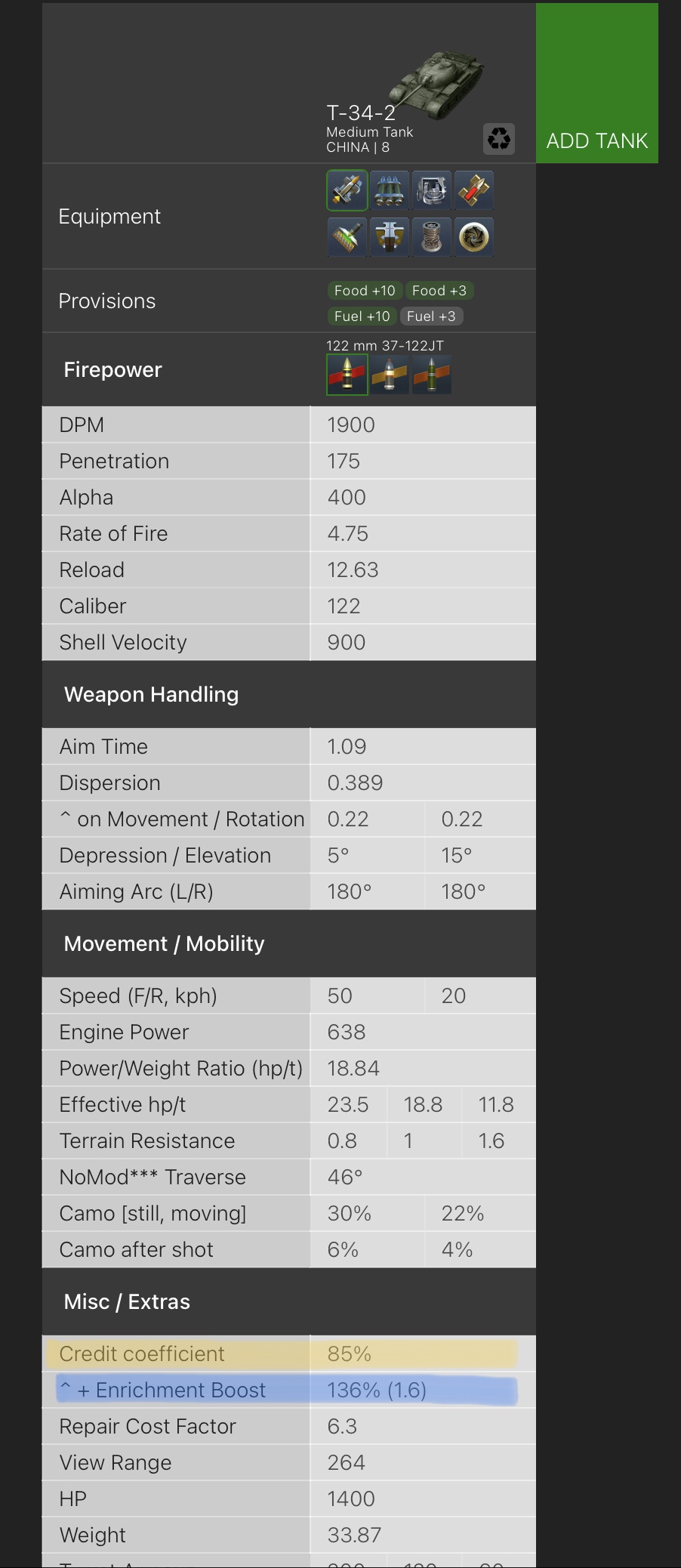 クレジット係数 World Of Tanks Blitz Wiki