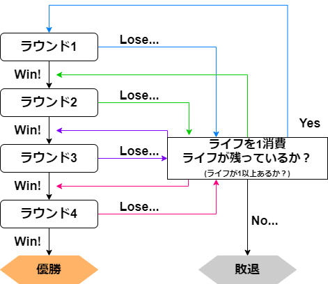 トーナメント World Of Tanks Blitz Wiki