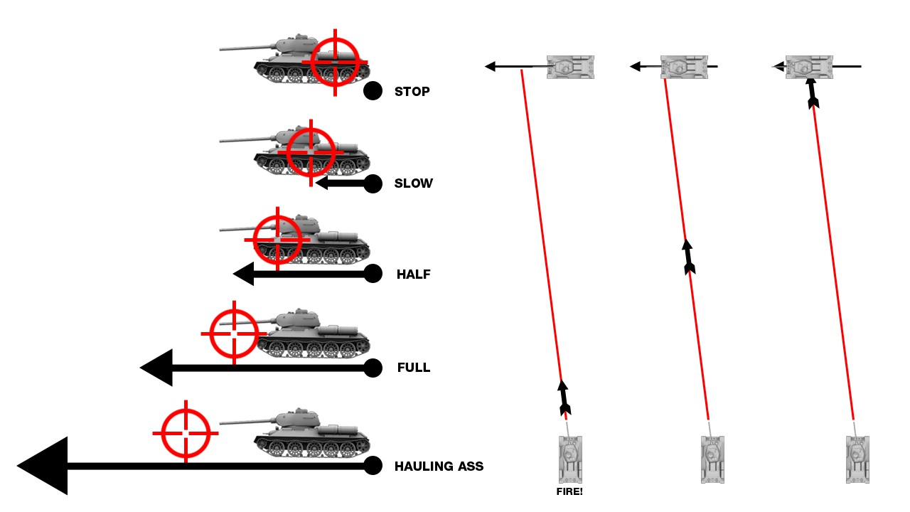 戦術指南所 World Of Tanks Blitz Wiki