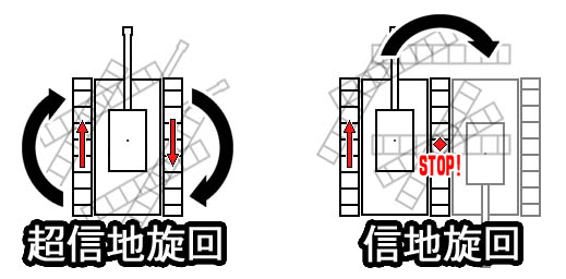 用語 略語 World Of Tanks Blitz Wiki 用語 略語 World Of Tanks Blitz Wiki