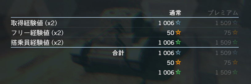 研究と経験値 World Of Tanks Blitz Wiki 研究と経験値 World Of Tanks Blitz Wiki