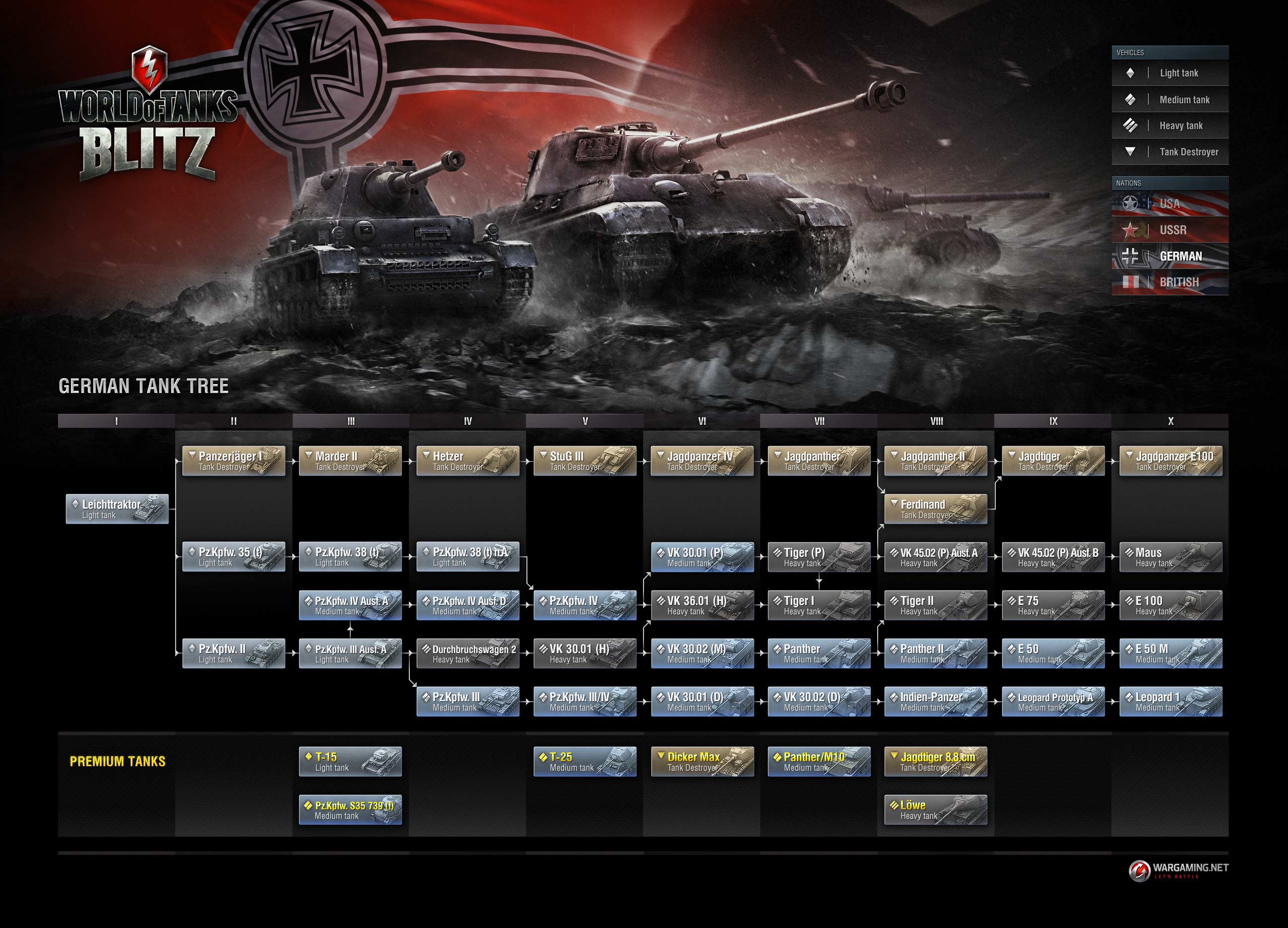 戦車人気投票15 16 World Of Tanks Blitz Wiki