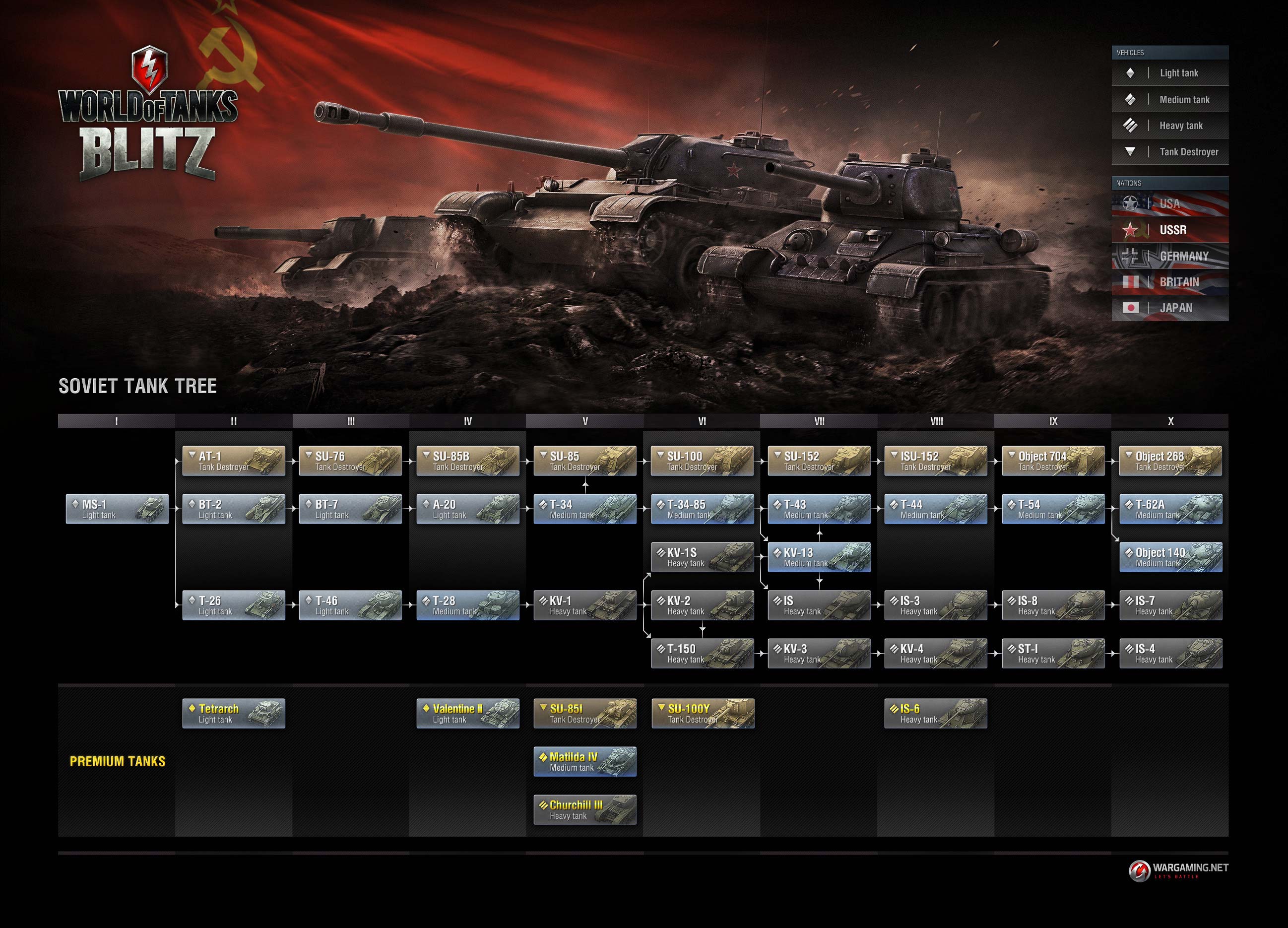 戦車人気投票15 16 World Of Tanks Blitz Wiki