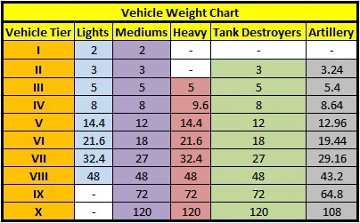 weight_chart.jpg