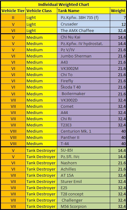 マッチメーカーの仕組み World Of Tanks Xbox Wiki